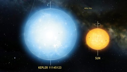 Звезда Kepler 11145123 - самый круглый объект во всей известной астрономам части Вселенной