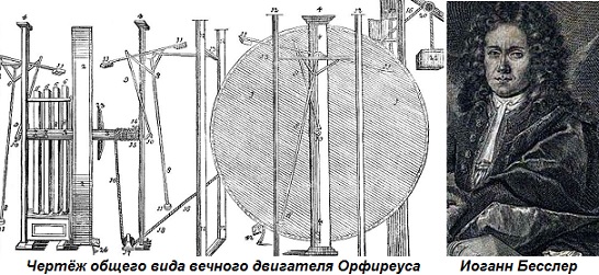 Этот день в истории: 12 ноября 1717 года — вечный двигатель Бесслера