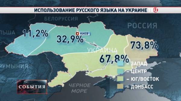 Рада Украины запрещает выпуск русскоязычной печатной продукции