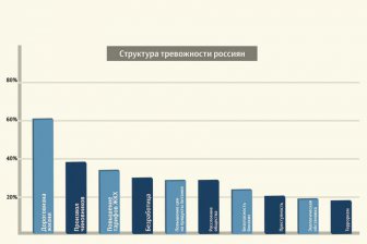 Ученые назвали главную причину тревожности россиян‍