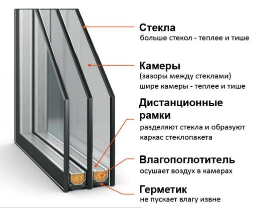 Как правильно выбирать стеклопакеты для балкона